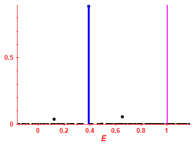 Strength function